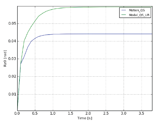 VPLP 设计：利用先进的 CFD 仿真技术革新水翼设计的图7